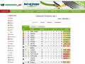 Clasamente Fotbal